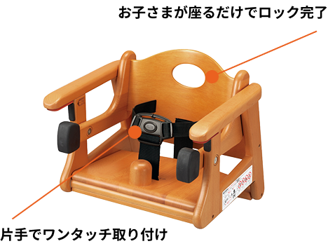 ブースターシート説明画像