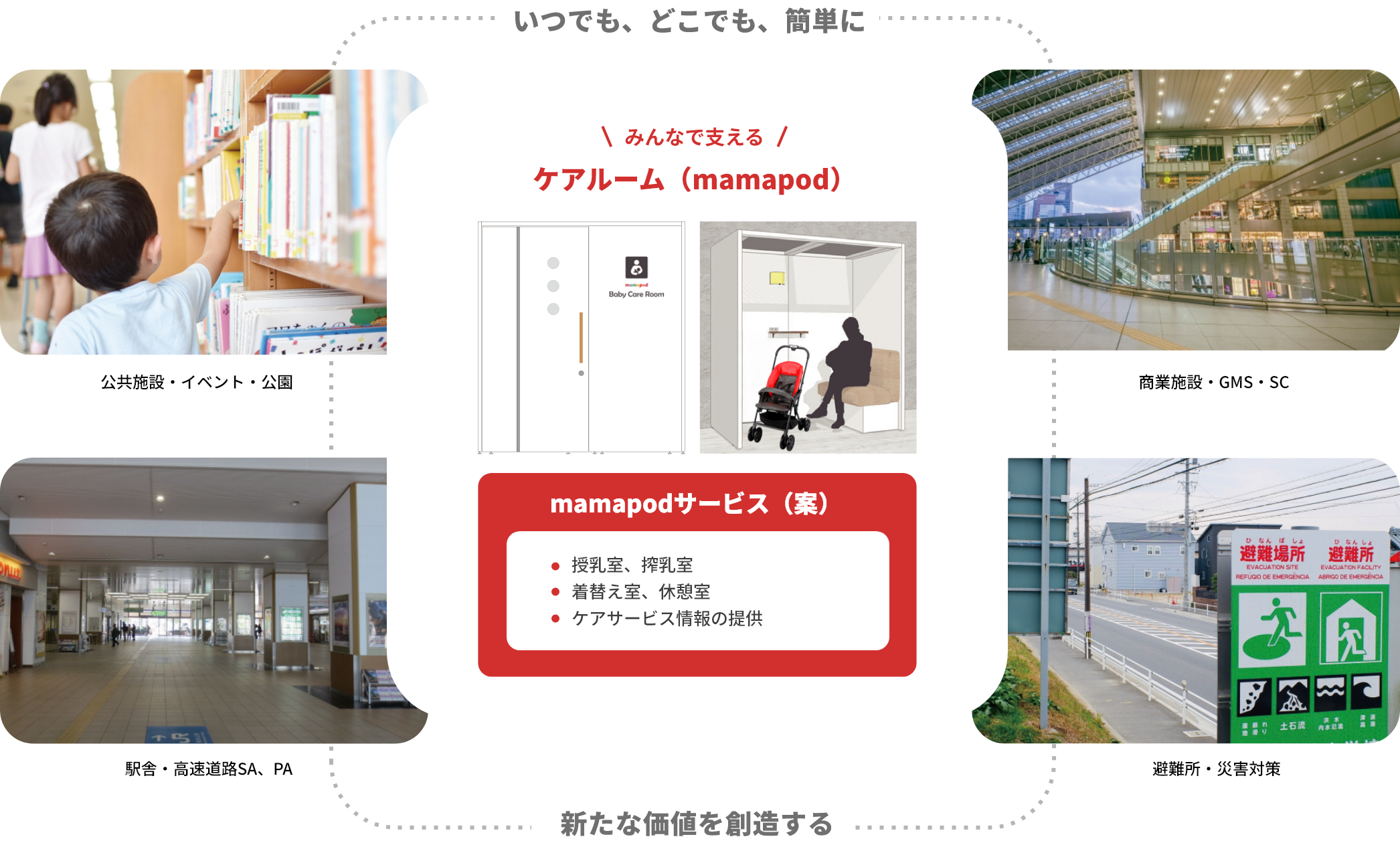 mamapodサービス画像